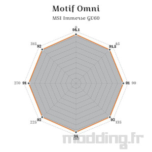 motif omni msi immerse gv60