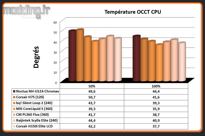 01 - Temperature OCCT CPU H150i Elite LCD