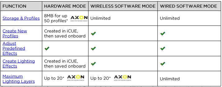 2022-10-03 16_22_49-Reviewers Guide, K100 AIR WIRELESS RGB Ultra-Thin Mechanical Gaming Keyboard v1.