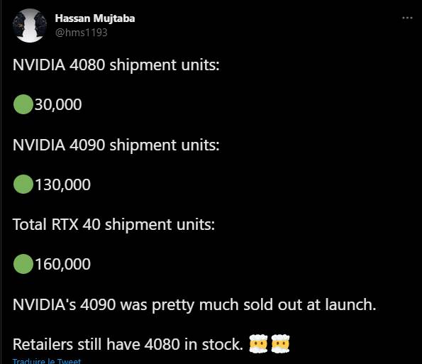 2022 11 21 10 42 50 20 Hassan Mujtaba sur Twitter NVIDIA 4080 shipment units 30000 NVIDIA