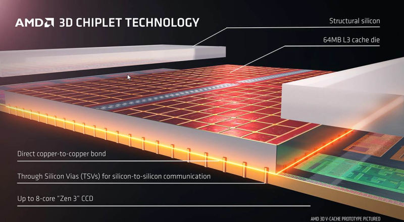 3d vcache chiplet 3d vcache chiplet