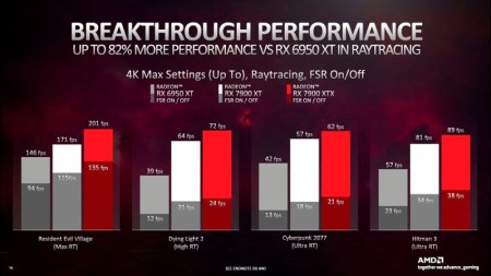 AMD Radeon RX 7900 XTX vs Radeon RX 7900 XT vs GeForce RTX 4080 2