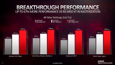 AMD Radeon RX 7900 XTX vs Radeon RX 7900 XT vs GeForce RTX 4080 3