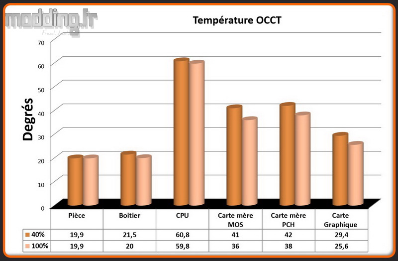 T° OCCT HAF 700 T° OCCT HAF 700