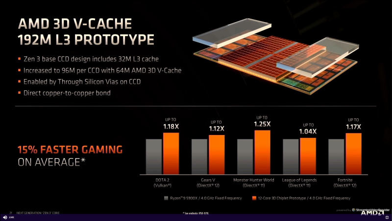 amd 3DVCache diapo amd 3DVCache diapo