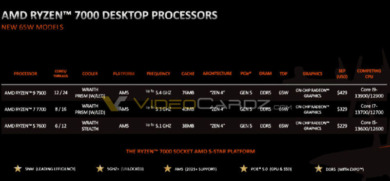 AMD Ryzen 7000 Non X CPU AMD Ryzen 7000 Non X CPU