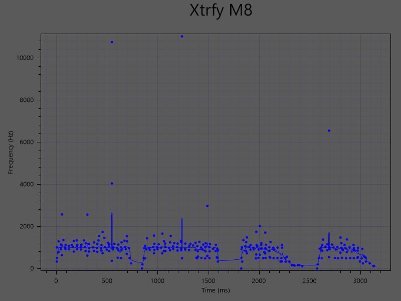 frequence xtrfy M8 frequence xtrfy M8