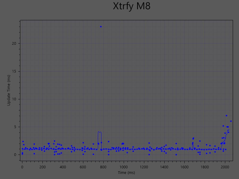 latence xtrfy m8 latence xtrfy m8