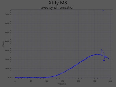 xtrfy m8 avec synchro