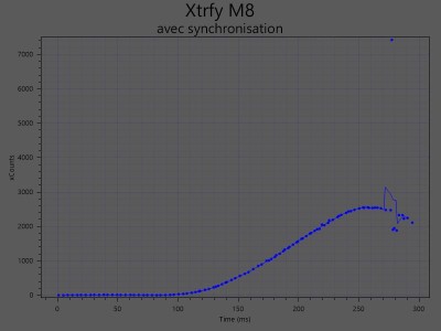 xtrfy m8 avec synchro