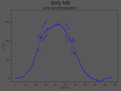 xtrfy m8 sans synchro