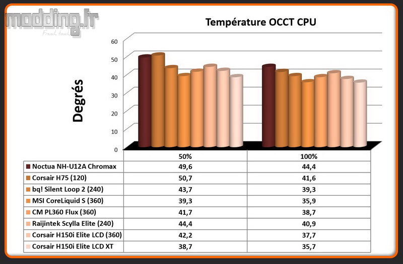 01 Temperature OCCT CPU H150i Elite LCD XT 01 Temperature OCCT CPU H150i Elite LCD XT