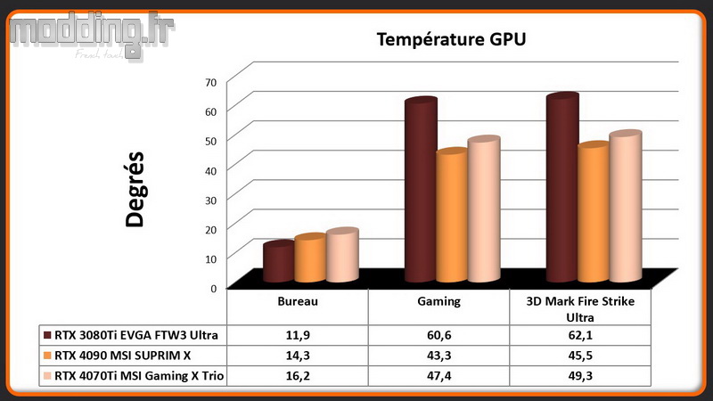 04 Temperatures GPU RTX 4070Ti 04 Temperatures GPU RTX 4070Ti