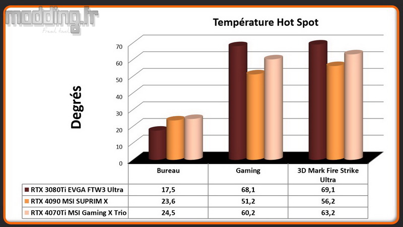 05 Temperatures Hot Spot RTX 4070Ti 05 Temperatures Hot Spot RTX 4070Ti