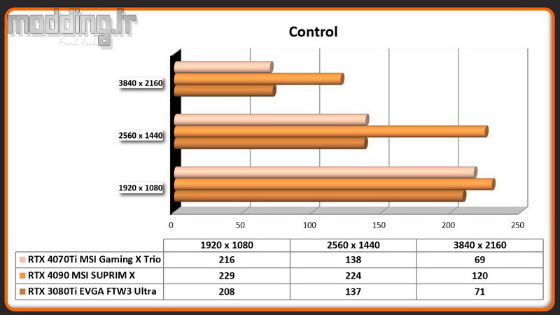 Jeu 03 Control RTX 4070Ti Jeu 03 Control RTX 4070Ti