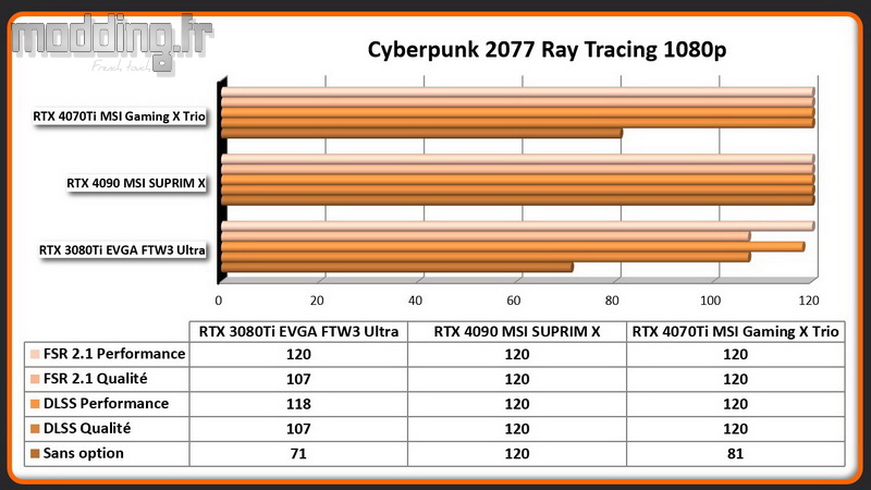 Jeu 04d Cyberpunk 2077 RT 1080p RTX 4070Ti Jeu 04d Cyberpunk 2077 RT 1080p RTX 4070Ti