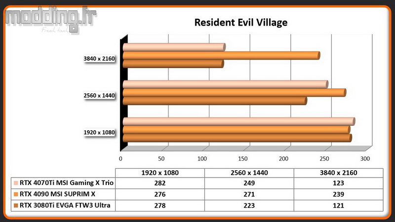 Jeu 09 Resident Evil Village RTX 4070Ti Jeu 09 Resident Evil Village RTX 4070Ti