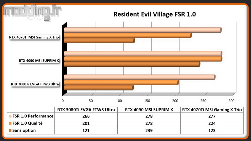 Jeu 09a Resident Evil Village FSR RTX 4070Ti Jeu 09a Resident Evil Village FSR RTX 4070Ti