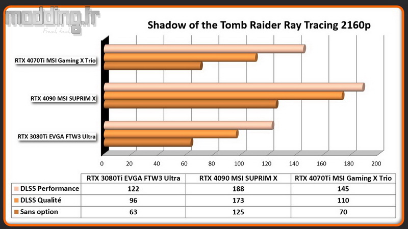 Jeu 10b Shadow of the Tomb Raider RT 2160p RTX 4070Ti Jeu 10b Shadow of the Tomb Raider RT 2160p RTX 4070Ti