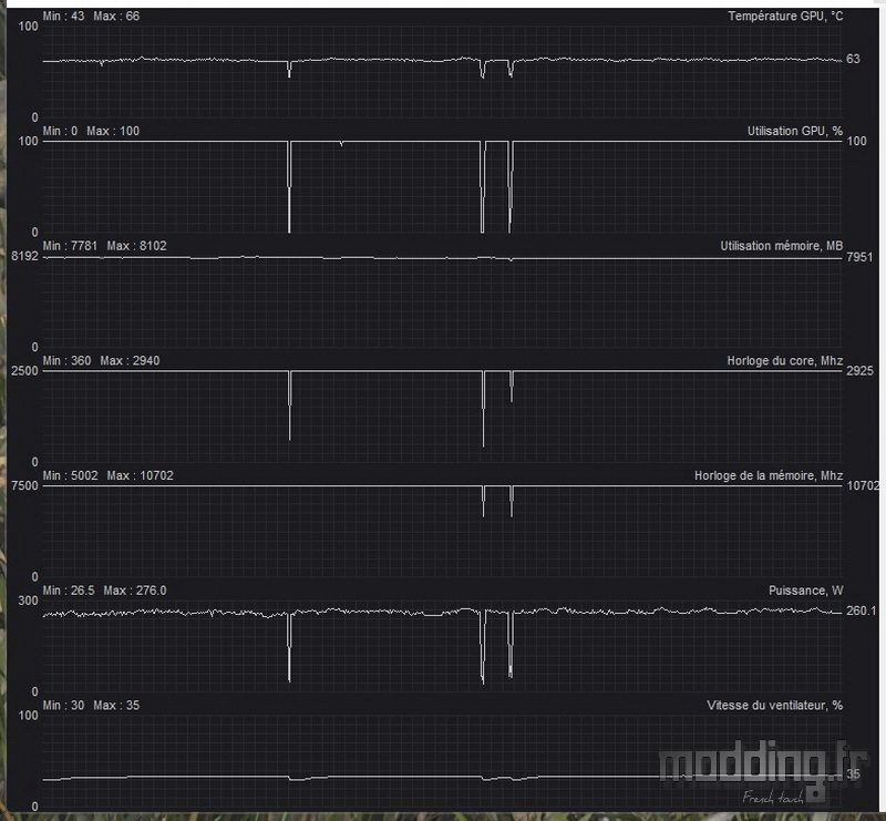 RTX 4070Ti Trio Monitoring gaming RTX 4070Ti Trio Monitoring gaming