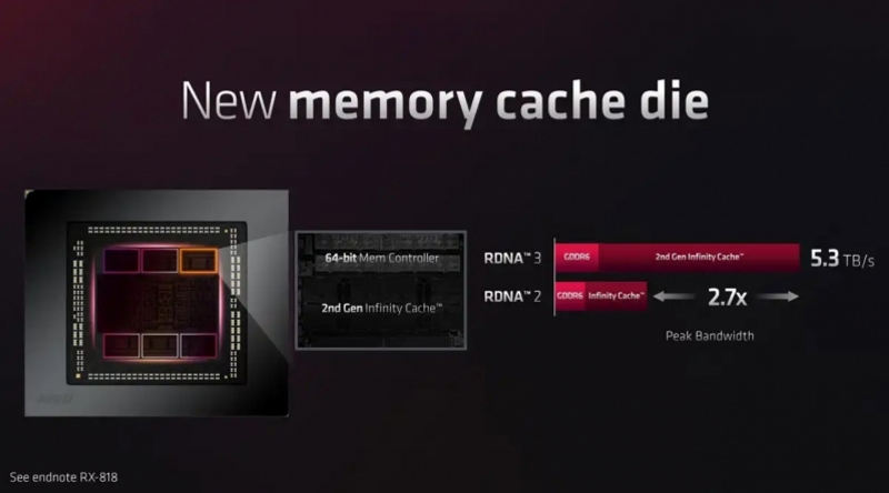 Radeon cache 3D 2 Radeon cache 3D 2