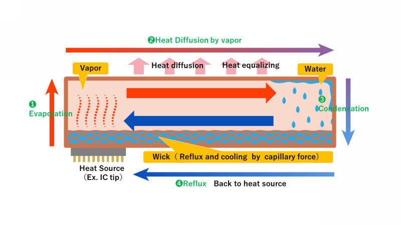 VaporChamberFlow 2 1 VaporChamberFlow 2 1