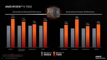 amd ryzen ces 2