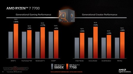 amd ryzen ces 3