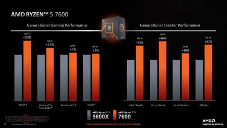 amd ryzen ces 4