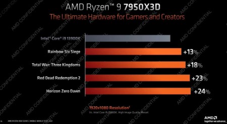 amd ryzen ces 6