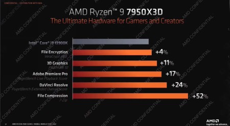 amd ryzen ces 7