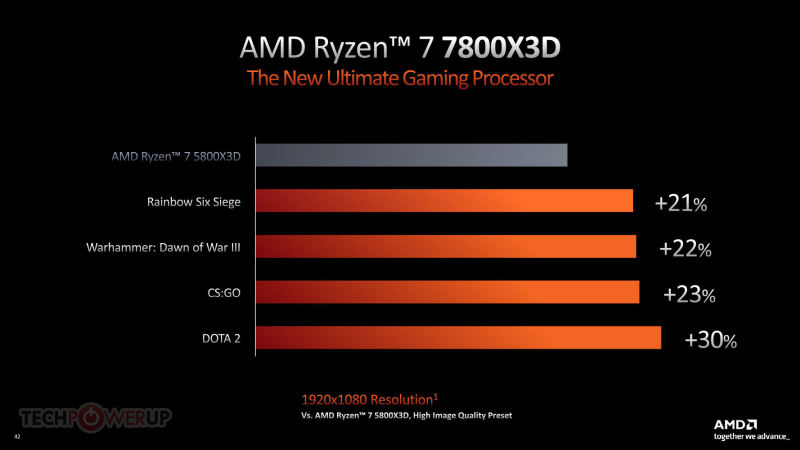 Un nouveau processeur AMD X3D sur plateforme AM4 en approche ?