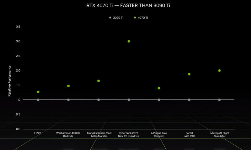 rtx 4070 Nvidia bench 1 rtx 4070 Nvidia bench 1