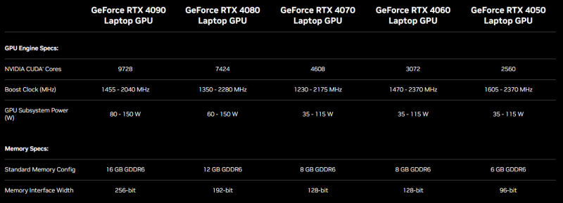 rtx 4070 Nvidia bench 3 rtx 4070 Nvidia bench 3