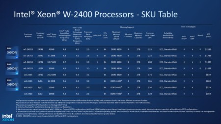 Intel Sapphire Rapids Xeon Workstation Xeon W 3400 Xeon W 2400 CPUs W790