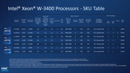 Intel Sapphire Rapids Xeon Workstation Xeon W 3400 Xeon W 2400 CPUs W790 Platform