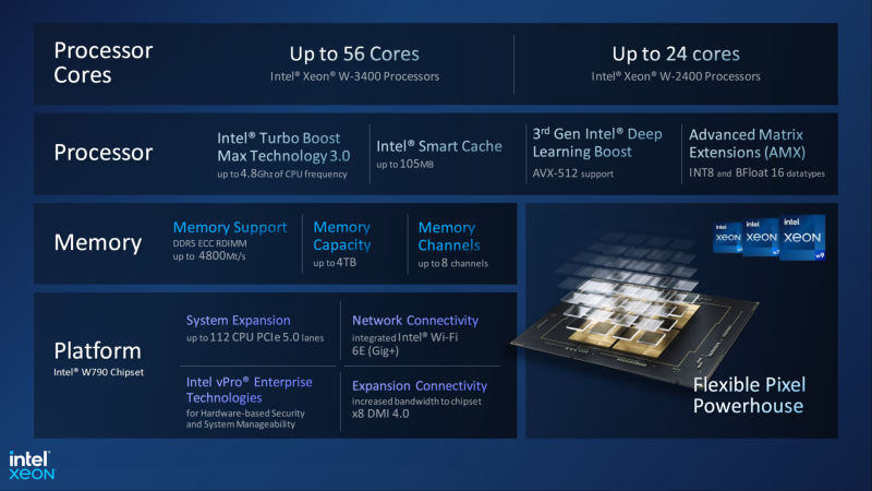 Intel Sapphire Rapids Xeon Workstation Xeon W 3400 Xeon W 2400 CPUs W790 Platform 8 1920x1080 Intel Sapphire Rapids Xeon Workstation Xeon W 3400 Xeon W 2400 CPUs W790 Platform 8 1920x1080