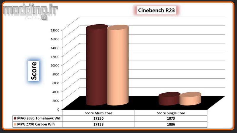 02 Cinebench R23 MPG Z790 Carbon Wifi 02 Cinebench R23 MPG Z790 Carbon Wifi