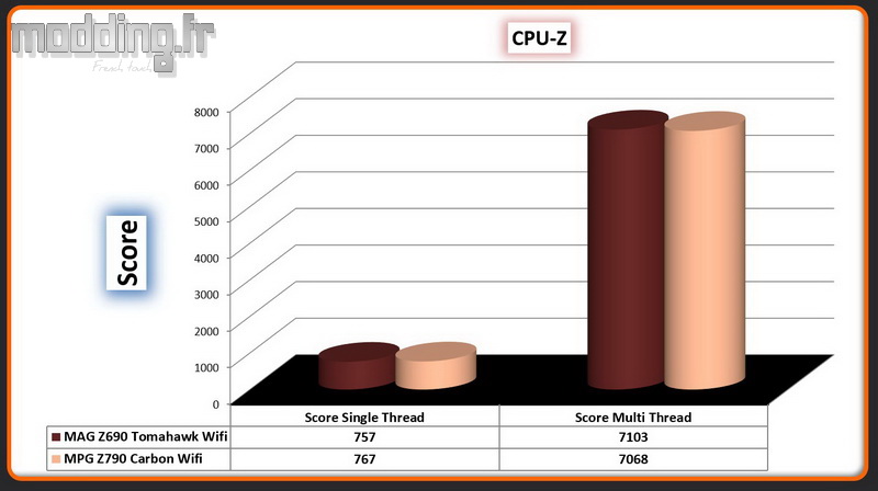 04 CPU Z MPG Z790 Carbon Wifi 04 CPU Z MPG Z790 Carbon Wifi
