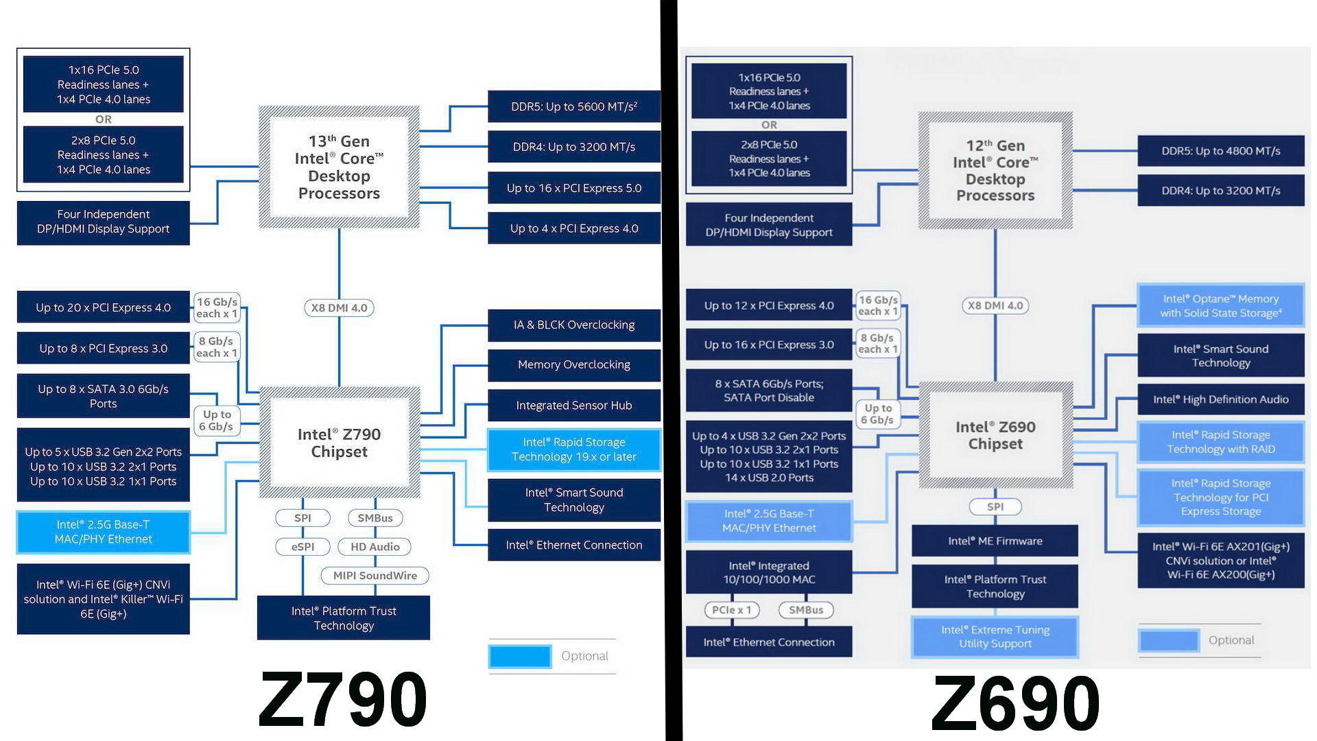 MPG Z790 Carbon Wifi M MPG Z790 Carbon Wifi M