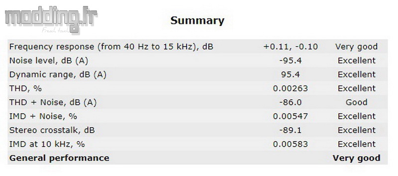MPG Z790 Carbon Wifi Test 01 MPG Z790 Carbon Wifi Test 01