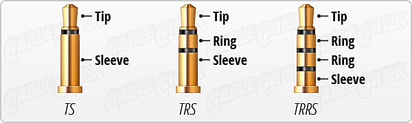 TS TRS TRRS cable audio comparatif TS TRS TRRS cable audio comparatif