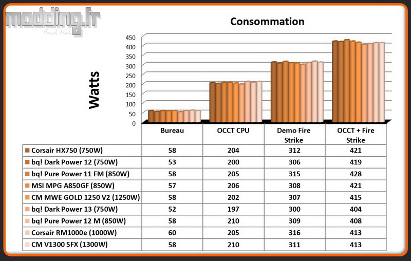 Consommation V1300 SFX Consommation V1300 SFX
