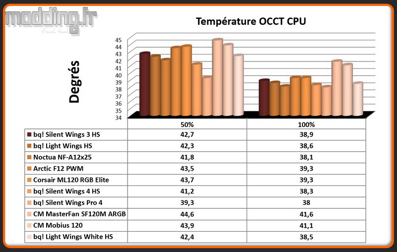 Temperature OCCT CPU Light Wings White Temperature OCCT CPU Light Wings White