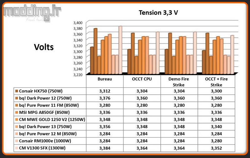 Tension V1300 SFX 3.3 Volt Tension V1300 SFX 3.3 Volt