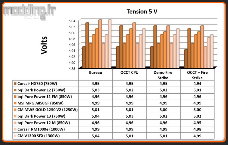 Tension V1300 SFX 5 Volt Tension V1300 SFX 5 Volt