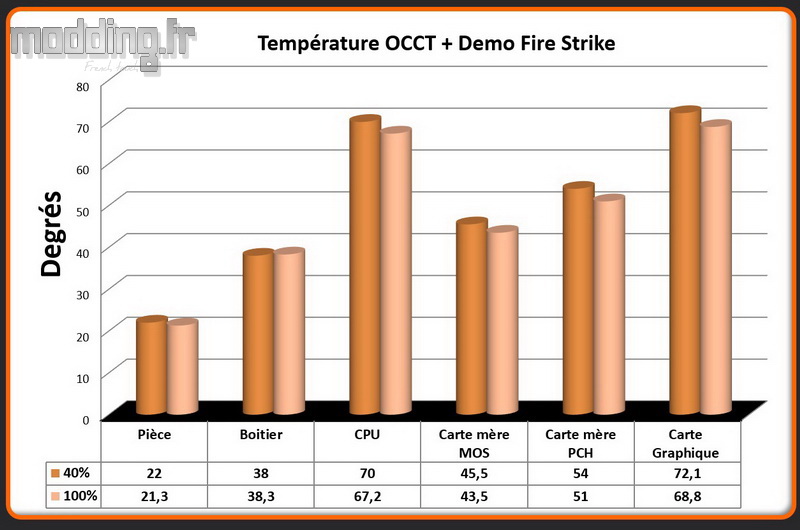 T° OCCT Fire Strike MasterBox TD500 Mesh V2 T° OCCT Fire Strike MasterBox TD500 Mesh V2