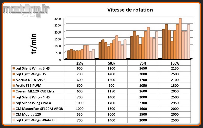 Vitesse de rotation Light Wings White Vitesse de rotation Light Wings White