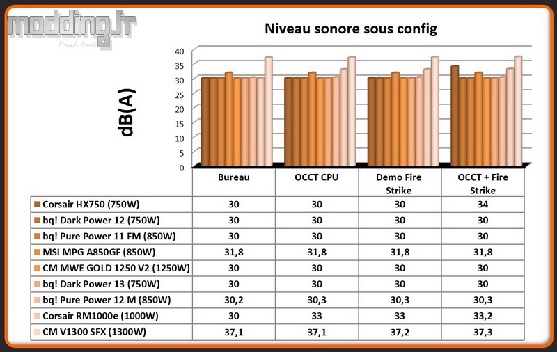 dB A V1300 SFX sous config dB A V1300 SFX sous config