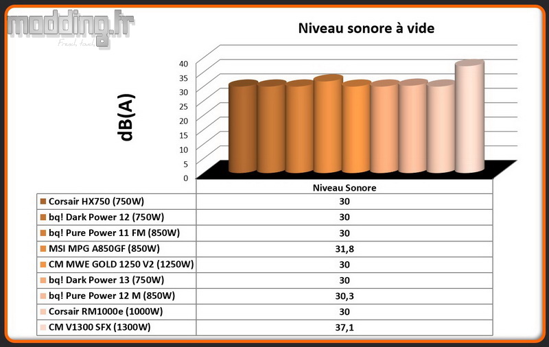 dB A V1300 SFX à vide dB A V1300 SFX à vide